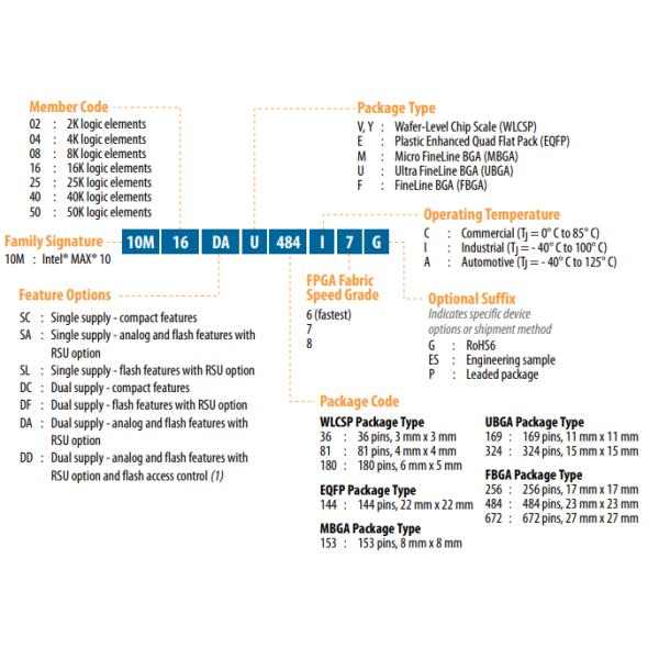 Programmable Integrated Circuits 10M08SAU169C8G Intel MAX10 FPGA Device