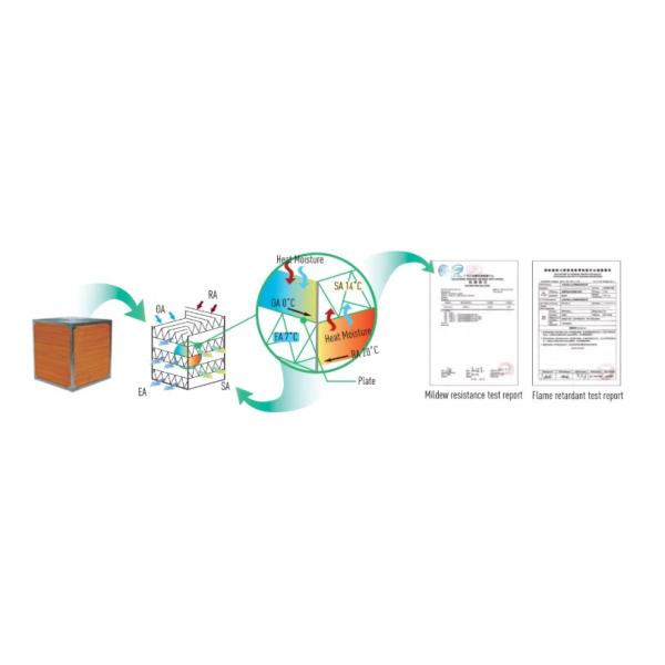 HRV AHU Crossflow Total Heat Exchanger Plate Fin Type Mildew Resistance
