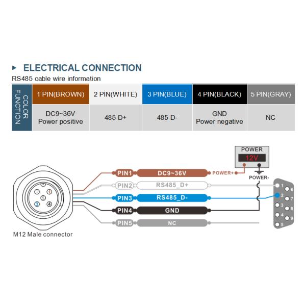 FCA716/FCA726180° INDUSTRIAL-GRADE INCLINOMETER WITH 0.01° ACCURACY