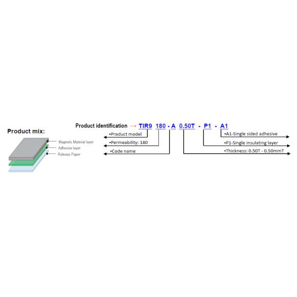 Good Performance Gray TIR9180-A Series 10MHz-6GHz Thermal Absorbing Materials By Ziitek Company