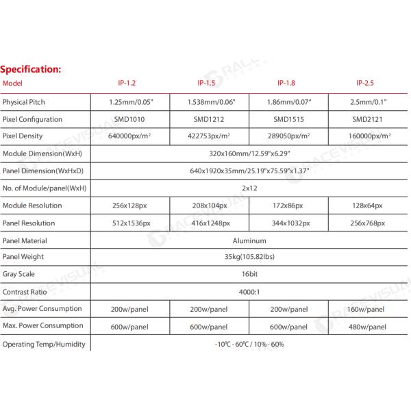 Grace Visual IP Series LED Display