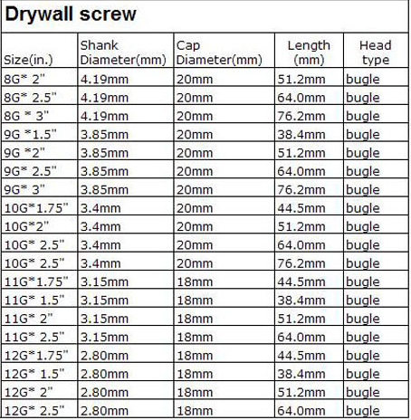 Coarse Thread Drywall Screw