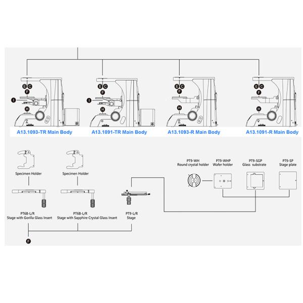 Full Auto Reflect Portable Metallurgical Microscope Semi APO BF+DF+DIC+PL A13.1095-R