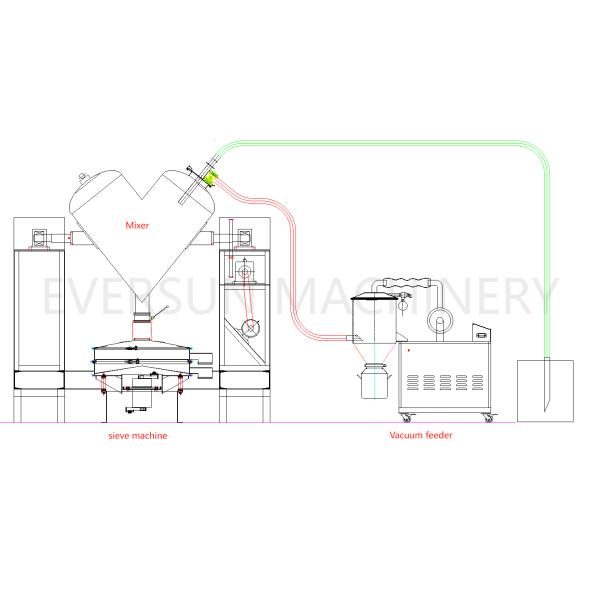 and Fast Classification Vibratory Screening Machine for Food Processing and Metallurgy Industries