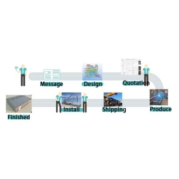Large Scale Garages Prefab Warehouse Building Kits Versatile
