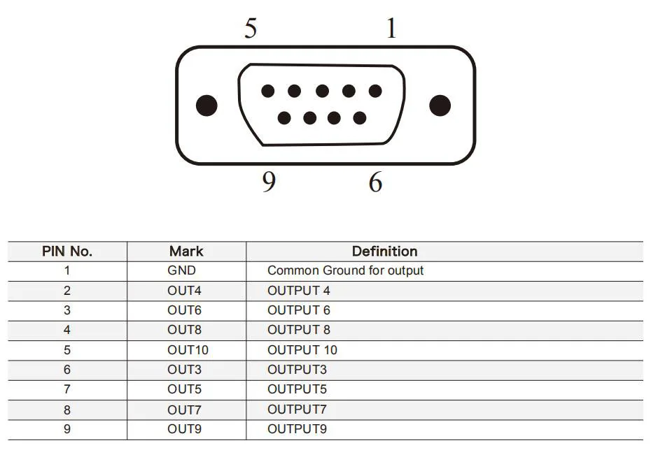 3 4 5 6 Axis EC300 Ethernet MACH3 CNC Controller Board PWM Output