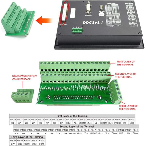 4 Axis PLC CNC Controller Kit DDCSV3.1 Offline Pendant Handwheel Emergency Stop