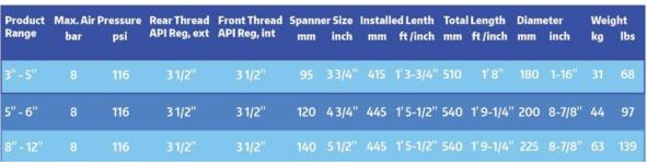 Down The Hole DTH Back Hammer ISO Approved For Dismantling DTH Hammers