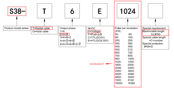 Solid Shaft Incremental Encoder With Back Cable 6mm E6B2-CWZ5B