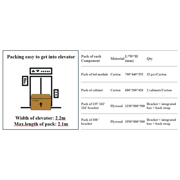 135'' All-in-One LED Display Smart TV Conference Video Wall Ultra-thin Panels