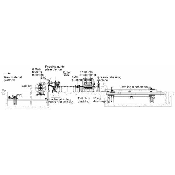 Decoiling Machine Cut To Length Tube Mill Line