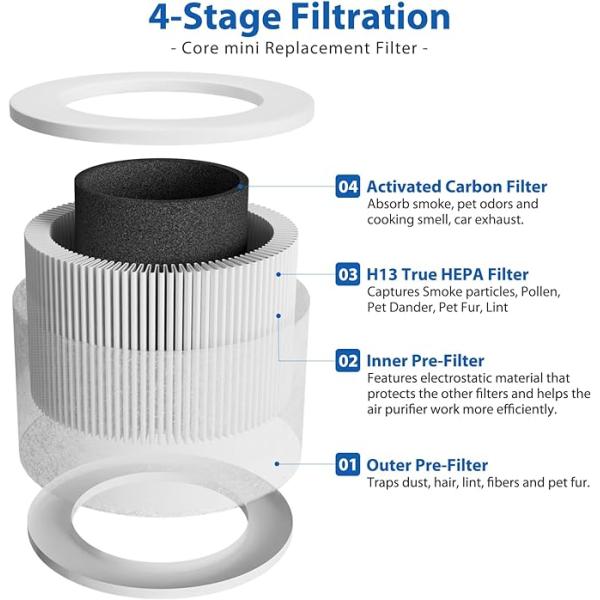 H13 Hepa High Efficiency Activated Carbon Pre Filter Fit For Levoit Core Mini