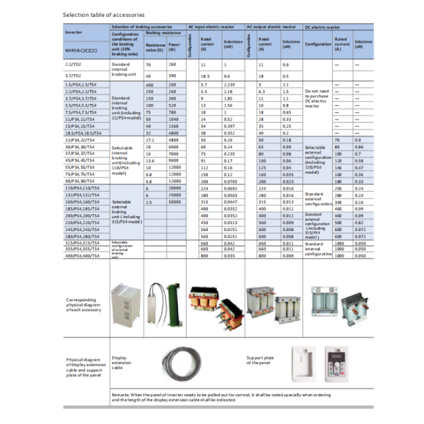 3 Phase Universal Variable Frequency Drive Inverter 2.2KW Mini VFD Frequency Changer