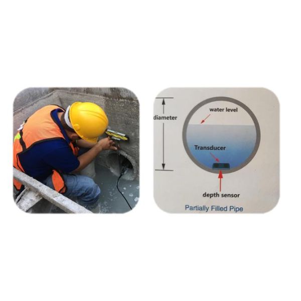 5000mm Depth ±1%R 1mm/S Doppler Open Channel Flow Meter