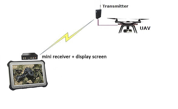 Quality UAV/Drone COFDM Video Transmitter for sale