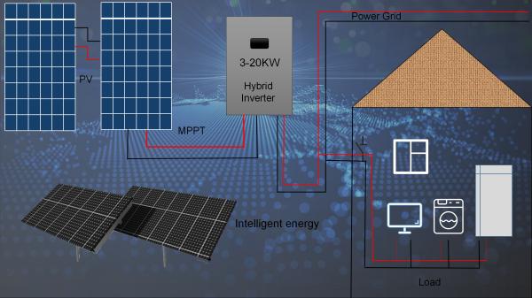 Buy CEC On Grid Solar Pv System at wholesale prices