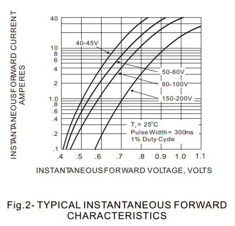 16A 100V 3 Pin Schottky Diode With Very Low Forward Voltage MBR16100CT TO 220AB