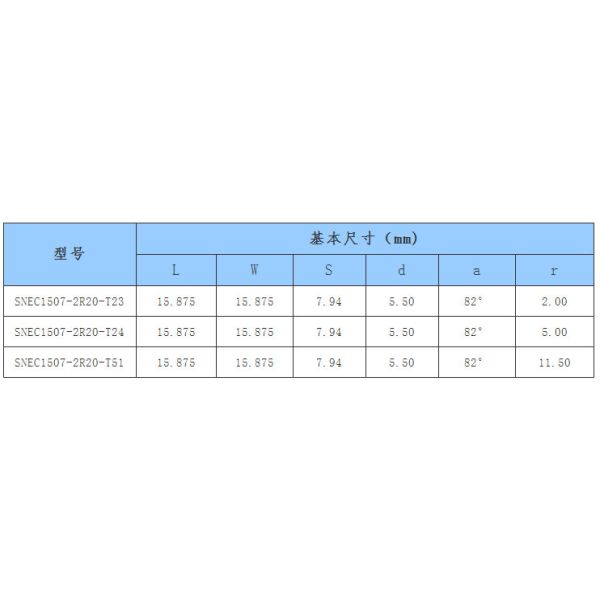 Milling- Normal Gravity Mill Cutter - CNC Insert