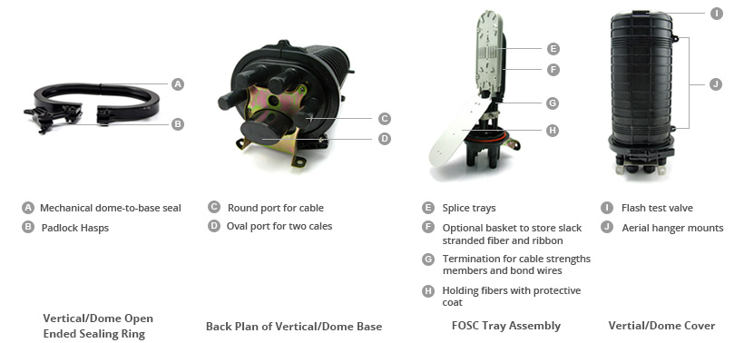 96 Cores Fiber Optic Splice Enclosure / Joint Closure IP68 Dome Type Mechanical