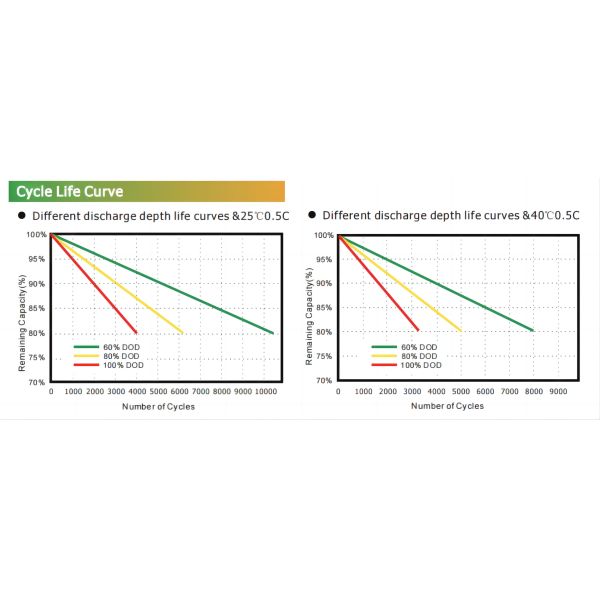 IP54 256V 50A Lithium Ion Battery For On Grid Home Solar Energy Systems