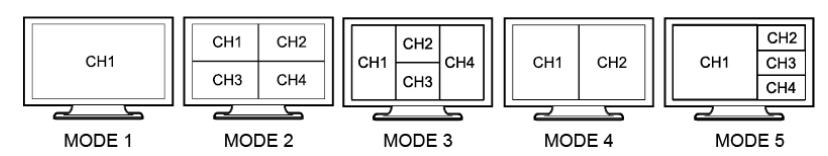 4 Input Hdmi 4K Quad Multiviewer With 1XHDMI Output And 1XVGA Output