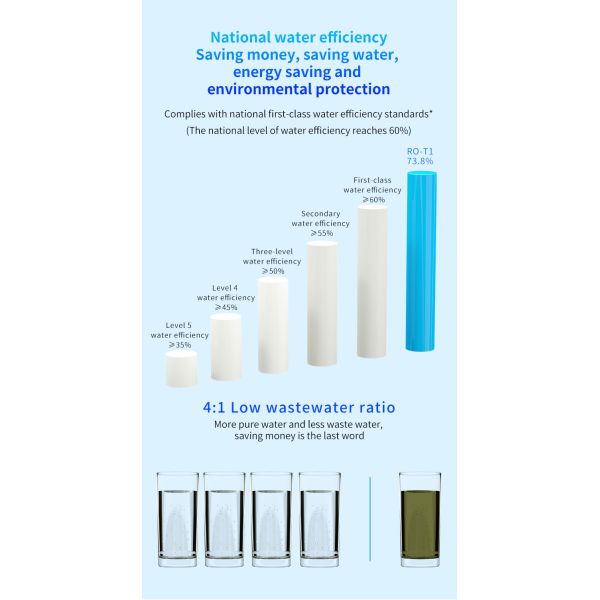 Kitchen Tap Water Purifier Dispenser With Ro System 3000L