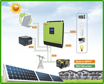 Outdoor Off Grid Solar Power Systems Low Frequency IP55 for Telecom
