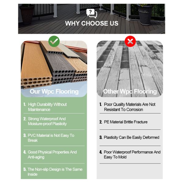 3D Wood Grain Wpc Decking Anti-Slip and Waterproof Composite Decking for Patios and Decks