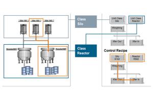 Quality Intelligence PLC DCS Control System Batch Control System Customized for sale