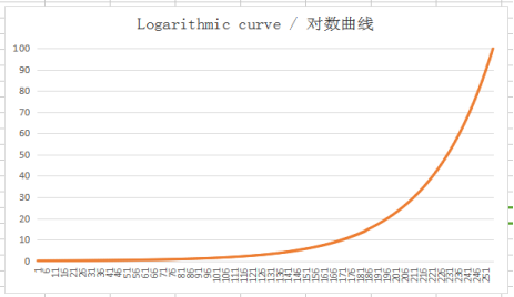 40W Constant Current LED Driver With Adjustable Output Current For LED Panel Light