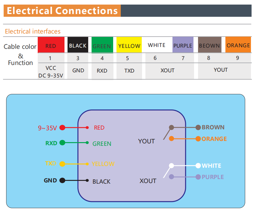 LIS342 Relay Output Dual Axis Tilt Switch Relay Switch Cost-Effective