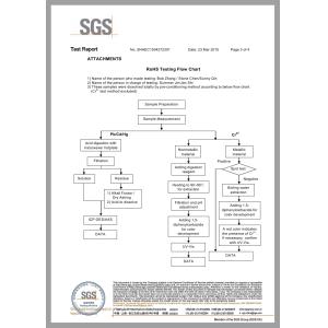 Jiangsu Karen Aluminum Co.,Ltd Certifications