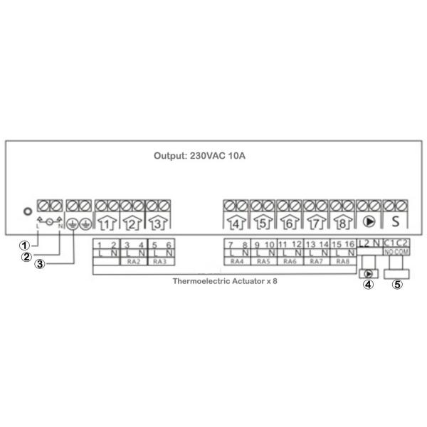 Wireless Central Controller Pack Linkable Up to 8 Thermoelectric Actuators plus Pump Power and Furnace Signal Outputs
