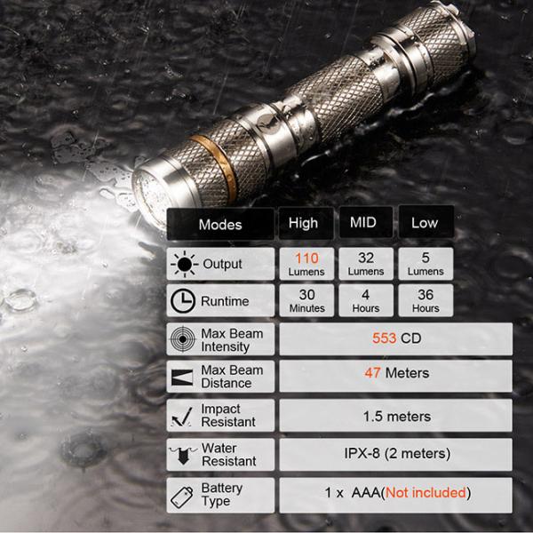 Waterproof Brightest Mini LED Flashlight