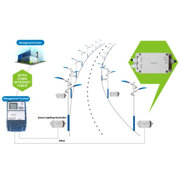 Intelligent Integrated Power Solutions Safety Protection Smart Lighting