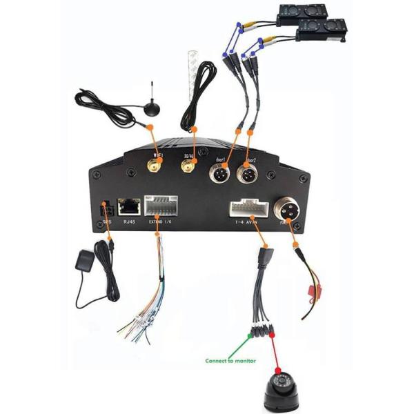 4G GPS Automatic Passenger Counter People Counting Machine Bus Passenger Counting Machine