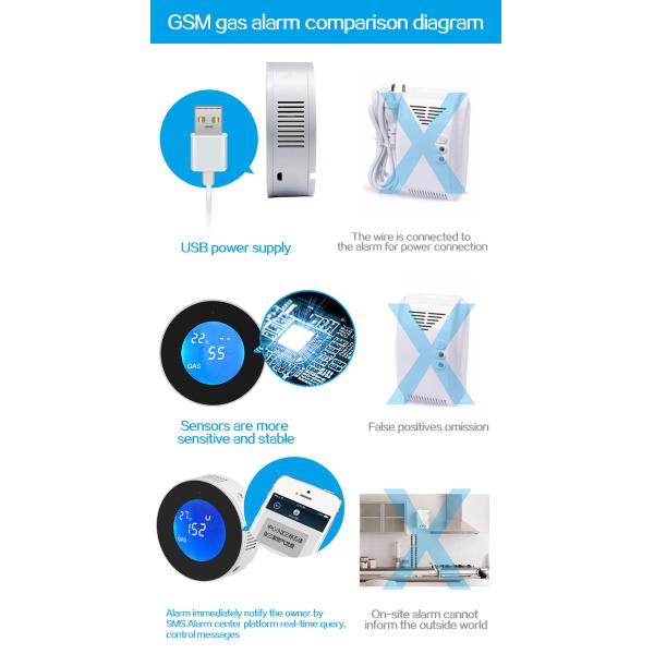 Home Alarm System Wi-Fi Tuya Led Digital Alarm Leak Detector Gas Sensor Gas Leak Detector