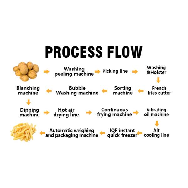 Small Fully Automatic Lays Potato Chips Making Machine Fresh Frozen Scale French Fries Machine Potato Chips Production Line
