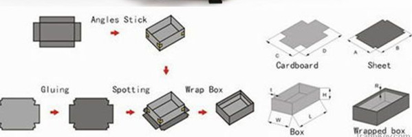 Cardboard Rigid Box Stapling Machine / PLC Control Machine High Efficiency