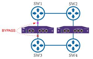 Quality Bypass TAP Replicating And Aggregating Network Traffic To Forward To Network Security Tools for sale