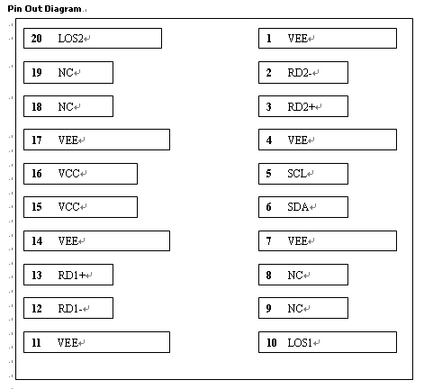 SDI Video SFP transceiver，Single TX Single RX,Dual TX Dual RX,3G/155M asymmetric module