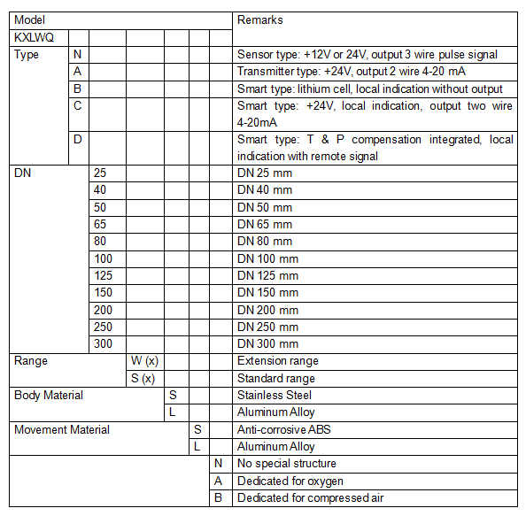 Air digital flow meter turbine flowmeter