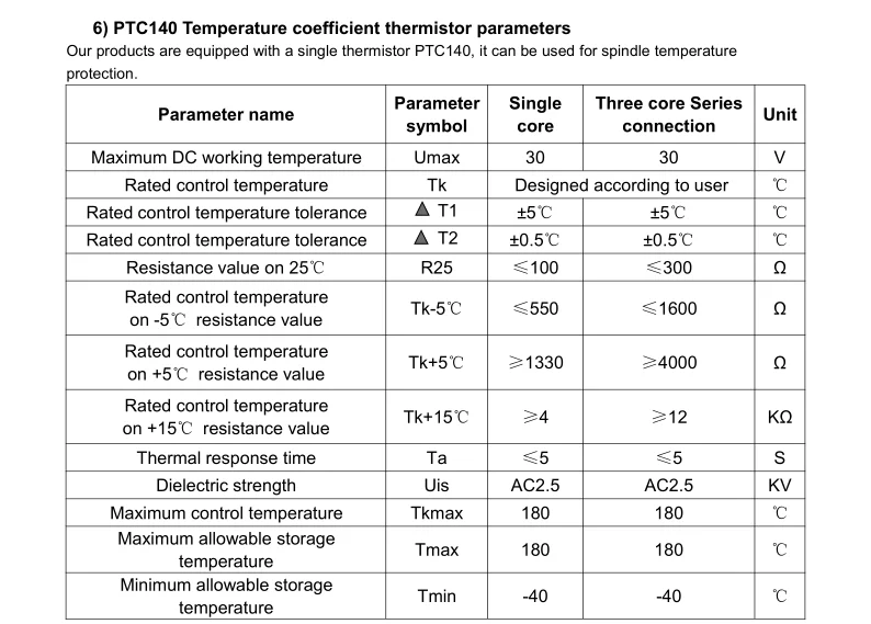 ISO20 ATC Spindle Motor Water Cooled 2.2KW For CNC Router Machine