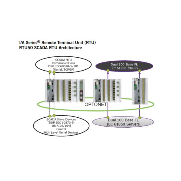 RTU50 Foxboro I/A Series® Remote Terminal Unit (RTU)