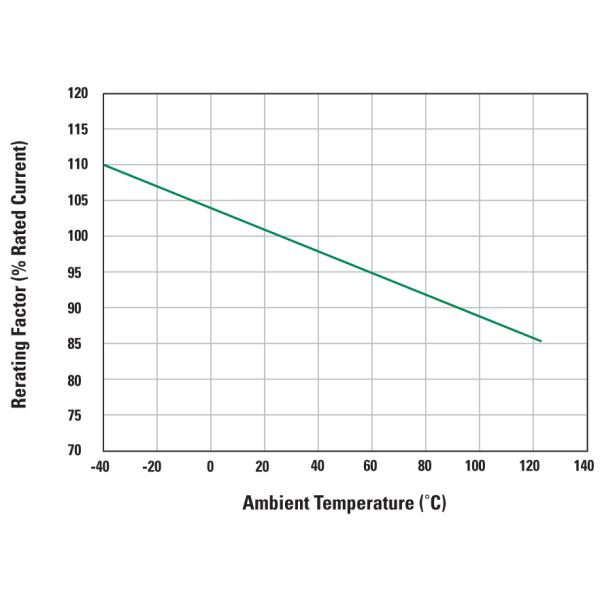 Low Profile 10.9mm Zinc Alloy Mini Blade Fuse Rated 32VDC 58VDC 60VDC 15A Blue For Automotive Passenger Car