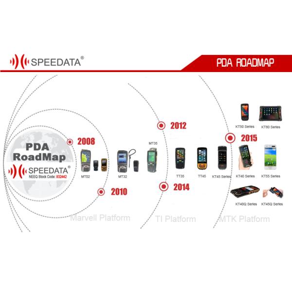 5200mAh Li-Battery Fingerprint Reader Terminal PDA with RFID Reader 2D Barcode Scanner for Android 5.1 4G LTE