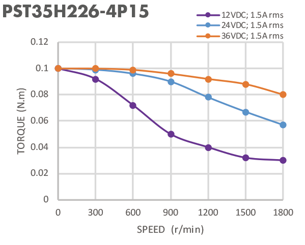 Two Phase 35mm Nema 14 Small Stepper Motor With Encoder