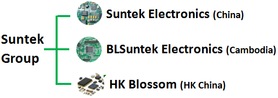 Medical PCB Assembly Services 1-32 Layer ROHS Compliant