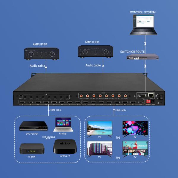 Bitvisus 4K HDMI Matrix Switcher 8x8 8 Inputs 8 Outputs With Metal Shell