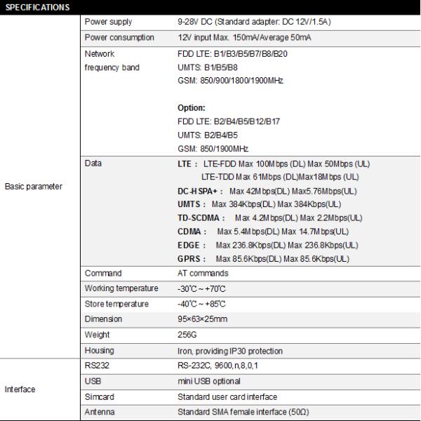 Remote Monitoring GSM Modem AT Commands CWT2300 DC9 ~ 28V With 1 Serial Cable
